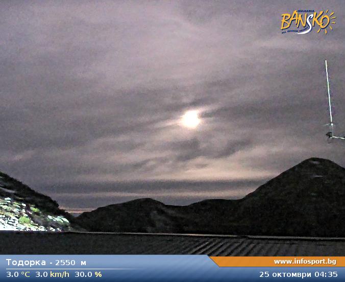 Todorka webcam at Bansko