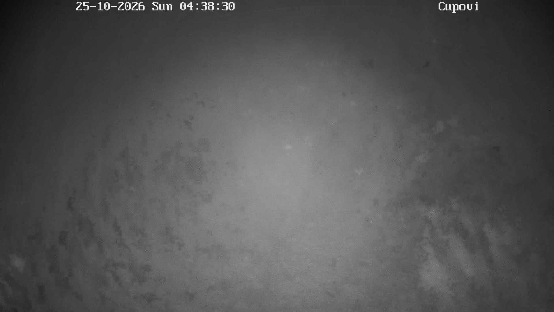 Cupovi webcam at Kolasin 1450