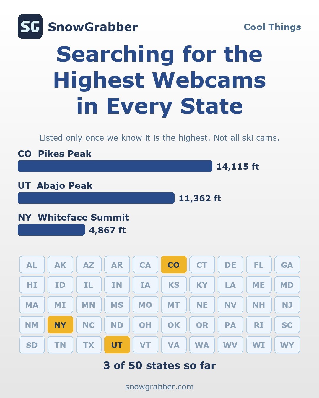 Searching for the Highest Webcams in Every State
