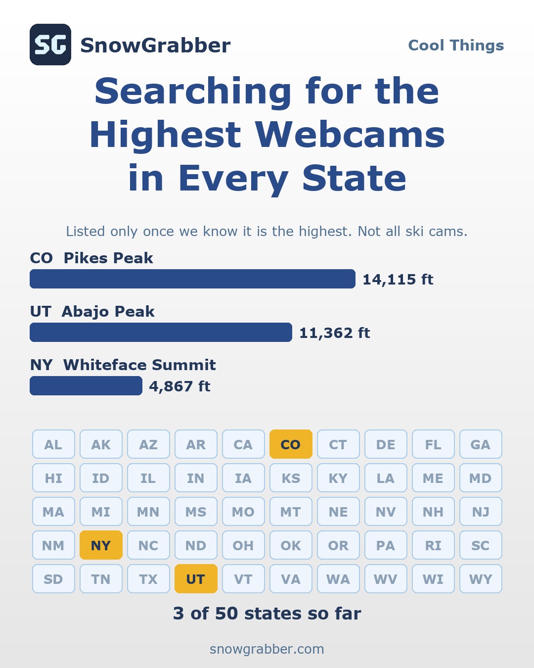 Searching for the Highest Webcams in Every State