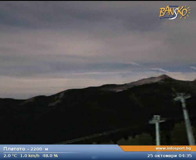 Bansko Plato webcam